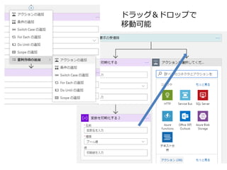 ドラッグ＆ドロップで
移動可能
 
