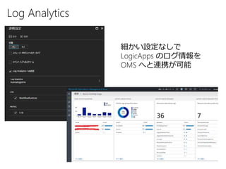 Log Analytics
細かい設定なしで
LogicApps のログ情報を
OMS へと連携が可能
 
