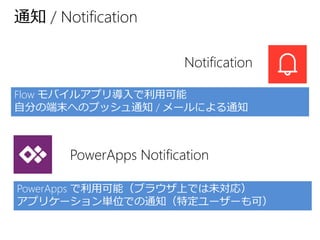 通知 / Notification
Flow モバイルアプリ導入で利用可能
自分の端末へのプッシュ通知 / メールによる通知
PowerApps で利用可能（ブラウザ上では未対応）
アプリケーション単位での通知（特定ユーザーも可）
PowerApps Notification
Notification
 