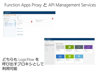 Function Apps Proxy と API Management Services
どちらも LogicFlow を
呼び出すプロキシとして
利用可能
 