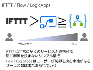 ＞ ≧
IFTTT は非常に多くのサービスと連携可能
間に制御を挟まないシンプル構成
IFTTT / Flow / LogicApps
Flow / LogicApps はユーザーが制御を挟む余地がある
サービス数はまだ限られている
一般ユーザー ITPro
 