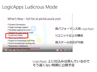 LogicApps Ludicrous Mode
LogicApps 上に仕込みは済んでいるので
そう遠くない時期に公開予定
高パフォーマンス用 LogicApps
16ユニット以上の構成
高スケール対応が可能
 