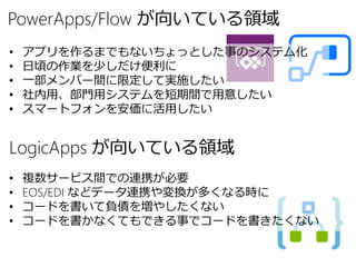 PowerApps/Flow が向いている領域
• アプリを作るまでもないちょっとした事のシステム化
• 日頃の作業を少しだけ便利に
• 一部メンバー間に限定して実施したい
• 社内用、部門用システムを短期間で用意したい
• スマートフォンを安価に活用したい
LogicApps が向いている領域
• 複数サービス間での連携が必要
• EOS/EDI などデータ連携や変換が多くなる時に
• コードを書いて負債を増やしたくない
• コードを書かなくてもできる事でコードを書きたくない
 