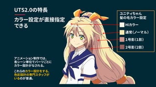 Hiカラー
通常（ノーマル）
１号影（１影）
２号影（２影）
ユニティちゃん
髪の毛カラー設定
アニメーション制作では、
各シーン単位でパーツごとに
カラー設計がなされる。
カラー設定が直接指定
できる
これらのカラー設計をする、
色彩設計の専門スタッフが
いるのが普通。
UTS2.0の特長
 