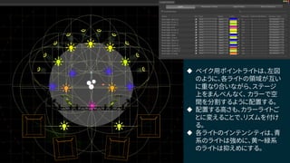 u ベイク用ポイントライトは、左図
のように、各ライトの領域が互い
に重なり合いながら、ステージ
上をまんべんなく、 カラーで空
間を分割するように配置する。
u 配置する高さも、カラーライトご
とに変えることで、リズムを付け
る。
u 各ライトのインテンシティは、青
系のライトは強めに、黄〜緑系
のライトは抑えめにする。
 