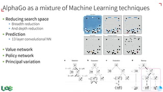 AlphaGo as a mixture of Machine Learning techniques
§ Reducing search space
§ Breadth reduction
§ And depth reduction
§ Prediction
§ 13 layer convolutional NN
§ Value network
§ Policy network
§ Principal variation
 