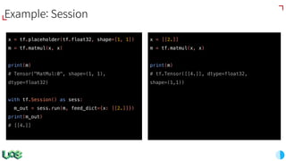 Example: Session
x = tf.placeholder(tf.float32, shape=[1, 1])
m = tf.matmul(x, x)
print(m)
# Tensor("MatMul:0", shape=(1, 1),
dtype=float32)
with tf.Session() as sess:
m_out = sess.run(m, feed_dict={x: [[2.]]})
print(m_out)
# [[4.]]
x = [[2.]]
m = tf.matmul(x, x)
print(m)
# tf.Tensor([[4.]], dtype=float32,
shape=(1,1))
 