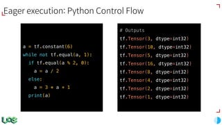 a = tf.constant(6)
while not tf.equal(a, 1):
if tf.equal(a % 2, 0):
a = a / 2
else:
a = 3 * a + 1
print(a)
Eager execution: Python Control Flow
# Outputs
tf.Tensor(3, dtype=int32)
tf.Tensor(10, dtype=int32)
tf.Tensor(5, dtype=int32)
tf.Tensor(16, dtype=int32)
tf.Tensor(8, dtype=int32)
tf.Tensor(4, dtype=int32)
tf.Tensor(2, dtype=int32)
tf.Tensor(1, dtype=int32)
 