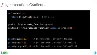 def square(x):
return tf.multiply(x, x) # Or x * x
grad = tfe.gradients_function(square)
gradgrad = tfe.gradients_function(lambda x: grad(x)[0])
print(square(3.)) # tf.Tensor(9., dtype=tf.float32)
print(grad(3.)) # [tf.Tensor(6., dtype=tf.float32)]
print(gradgrad(3.)) # [tf.Tensor(2., dtype=tf.float32))]
Eager execution: Gradients
 