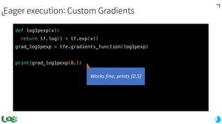 def log1pexp(x):
return tf.log(1 + tf.exp(x))
grad_log1pexp = tfe.gradients_function(log1pexp)
print(grad_log1pexp(0.))
Eager execution: Custom Gradients
Works	fine,	prints	[0.5]
 