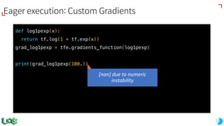 def log1pexp(x):
return tf.log(1 + tf.exp(x))
grad_log1pexp = tfe.gradients_function(log1pexp)
print(grad_log1pexp(100.))
Eager execution: Custom Gradients
[nan]	due	to	numeric	
instability
 