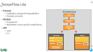 TensorFlow Lite
§ Format
§ FlatBuffers instead of ProtocolBuffers
§ Provides converter
§ Models
§ InceptionV3
§ MobileNets: vision-specific model family
§ API
§ Java
§ C++
 