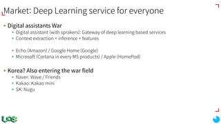 Market: Deep Learning service for everyone
§ Digital assistants War
§ Digital assistant (with sprakers): Gateway of deep learning based services
§ Context extraction + inference + features
§ Echo (Amazon) / Google Home (Google)
§ Microsoft (Cortana in every MS products) / Apple (HomePod)
§ Korea? Also entering the war field
§ Naver: Wave / Friends
§ Kakao: Kakao mini
§ SK: Nugu
 