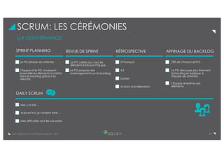 19De l’Agile Dans Vos Projets © aSpark - 2017
SCRUM: LES CÉRÉMONIES
(LA GOUVERNANCE)
DAILY SCRUM
Hier, j’ai fait…
SPRINT PLANNING REVUE DE SPRINT AFFINAGE DU BACKLOGRÉTROSPECTIVE
Le PO priorise ses attentes
L'Équipe et le PO choisissent
ensemble les éléments à mettre
dans le backlog grâce à la
vélocité.
Le PO valide (ou non) les
éléments livrés par l'Équipe.
Le PO propose des
aménagements sur le backlog.
5 Pourquoi
A3
Starfish
Actions d'amélioration
(5% de chaque sprint)
Le PO découpe plus finement
le backlog et explique à
l'Équipe ses attentes
L'Équipe ré-estime ces
éléments.
Aujourd’hui, je compte faire…
Mes difficultés sont les suivantes
 