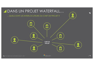2De l’Agile Dans Vos Projets © aSpark - 2017
DANS UN PROJET WATERFALL…
…QUELS SONT LES INTERLOCUTEURS DU CHEF DE PROJET ?
CHEF DE
PROJET
 