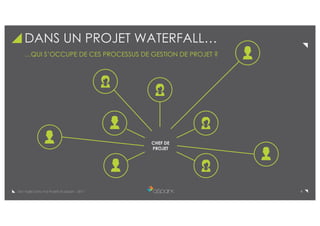 4De l’Agile Dans Vos Projets © aSpark - 2017
DANS UN PROJET WATERFALL…
…QUI S’OCCUPE DE CES PROCESSUS DE GESTION DE PROJET ?
CHEF DE
PROJET
 
