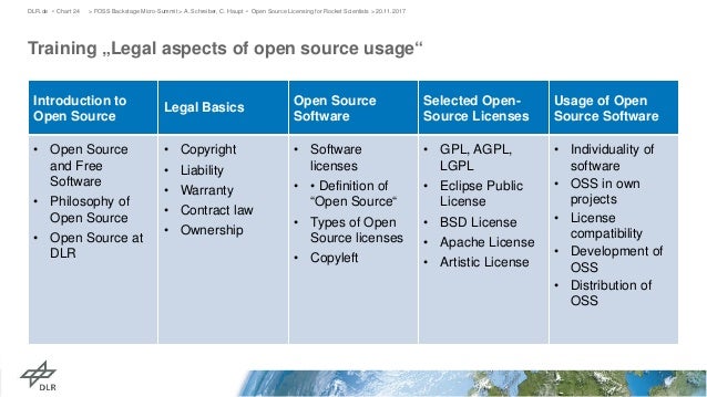 Open Source License Compatibility Chart