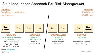 Situational-based Approach For Risk Management
CHAOTIC
Completely unpredictable
Unknowable
Obvious
Predictable
Well Known
...
