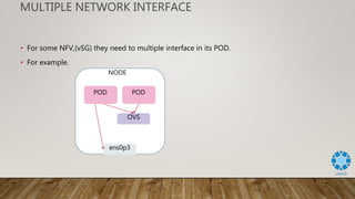 MULTIPLE NETWORK INTERFACE
• We found a open source project (multus-CNI)
• Provides the multi interface support in a pod
•...