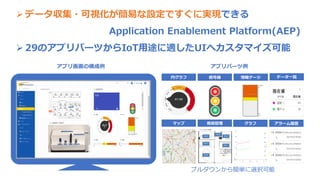 Ø データ収集・可視化が簡易な設定ですぐに実現できる
Application Enablement Platform(AEP)
Ø 29のアプリパーツからIoT⽤途に適したUIへカスタマイズ可能
円グラフ 信号機 情報ゲージ
グラフマップ
データ⼀覧
アラーム履歴視覚管理
プルダウンから簡単に選択可能
アプリ画⾯の構成例 アプリパーツ例
 