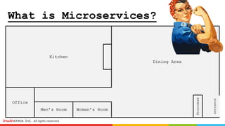 What is Microservices?
Kitchen
Office
Men’s Room Women’s Room
Frontdesk
Dining Area
entrance
 