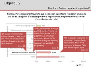 Objectiu 2
Resultats: Factors negatius / organització
Gràfic 3. Percentatge d'entrevistats que mencionen algun tema relaci...