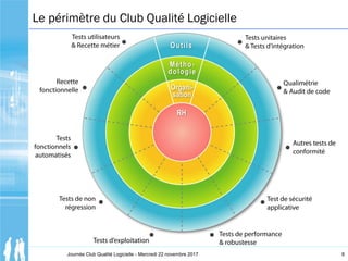 Le périmètre du Club Qualité Logicielle
8Journée Club Qualité Logicielle - Mercredi 22 novembre 2017
 