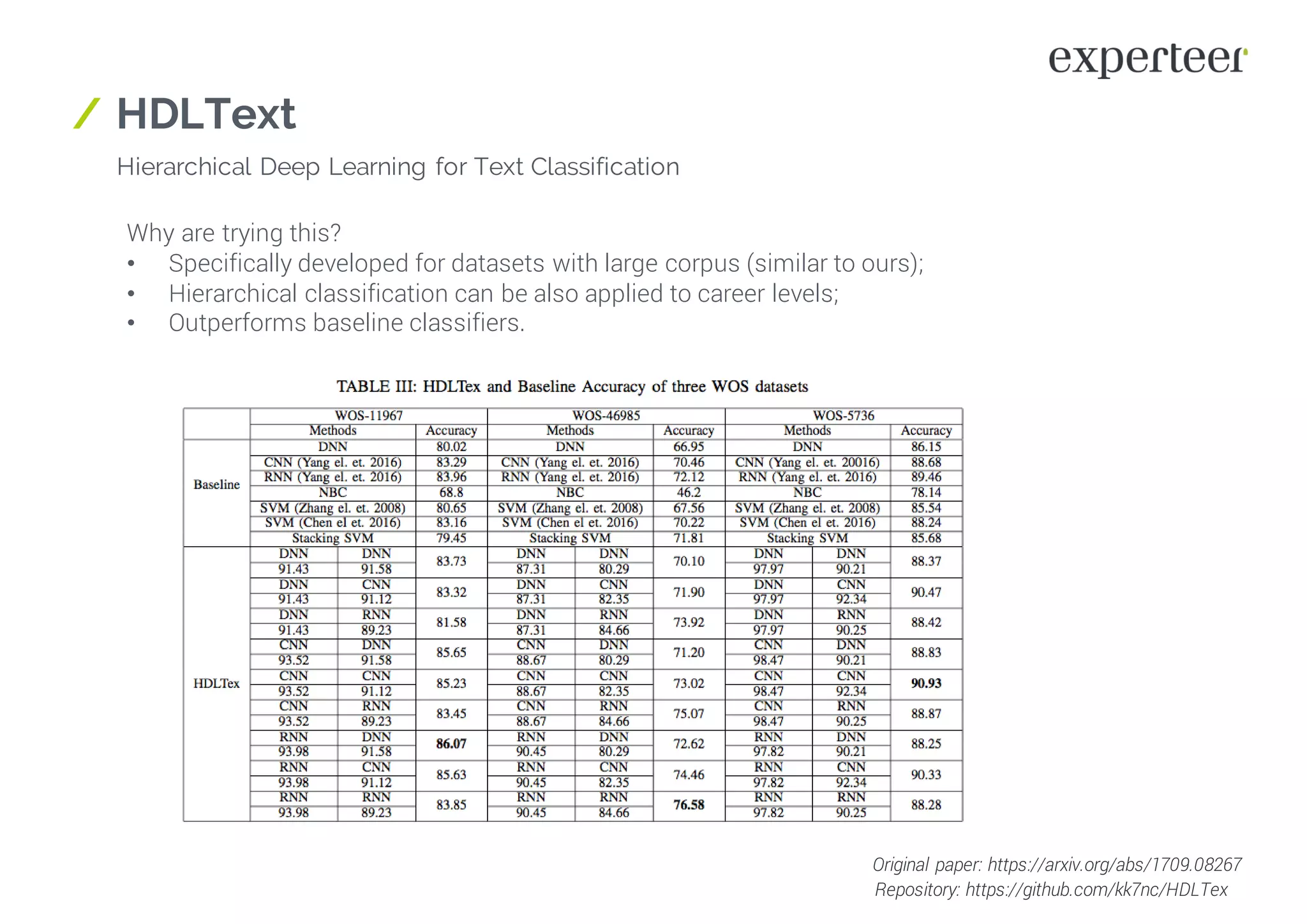 / HDLText
Hierarchical Deep Learning for Text Classification
Why are trying this?
• Specifically developed for datasets with large corpus (similar to ours);
• Hierarchical classification can be also applied to career levels;
• Outperforms baseline classifiers.
Original paper: https://arxiv.org/abs/1709.08267
Repository: https://github.com/kk7nc/HDLTex
 