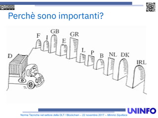 Norme Tecniche nel settore della DLT / Blockchain – 22 novembre 2017 – Mimmo Squillace
Perchè sono importanti?
 