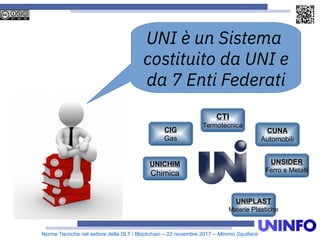 Norme Tecniche nel settore della DLT / Blockchain – 22 novembre 2017 – Mimmo Squillace
UNICHIM
Chimica
CIG
Gas
CTI
Termotecnica
UNSIDER
Ferro e Metalli
UNIPLAST
Materie Plastiche
CUNA
Automobili
UNI è un Sistema
costituito da UNI e
da 7 Enti Federati
 