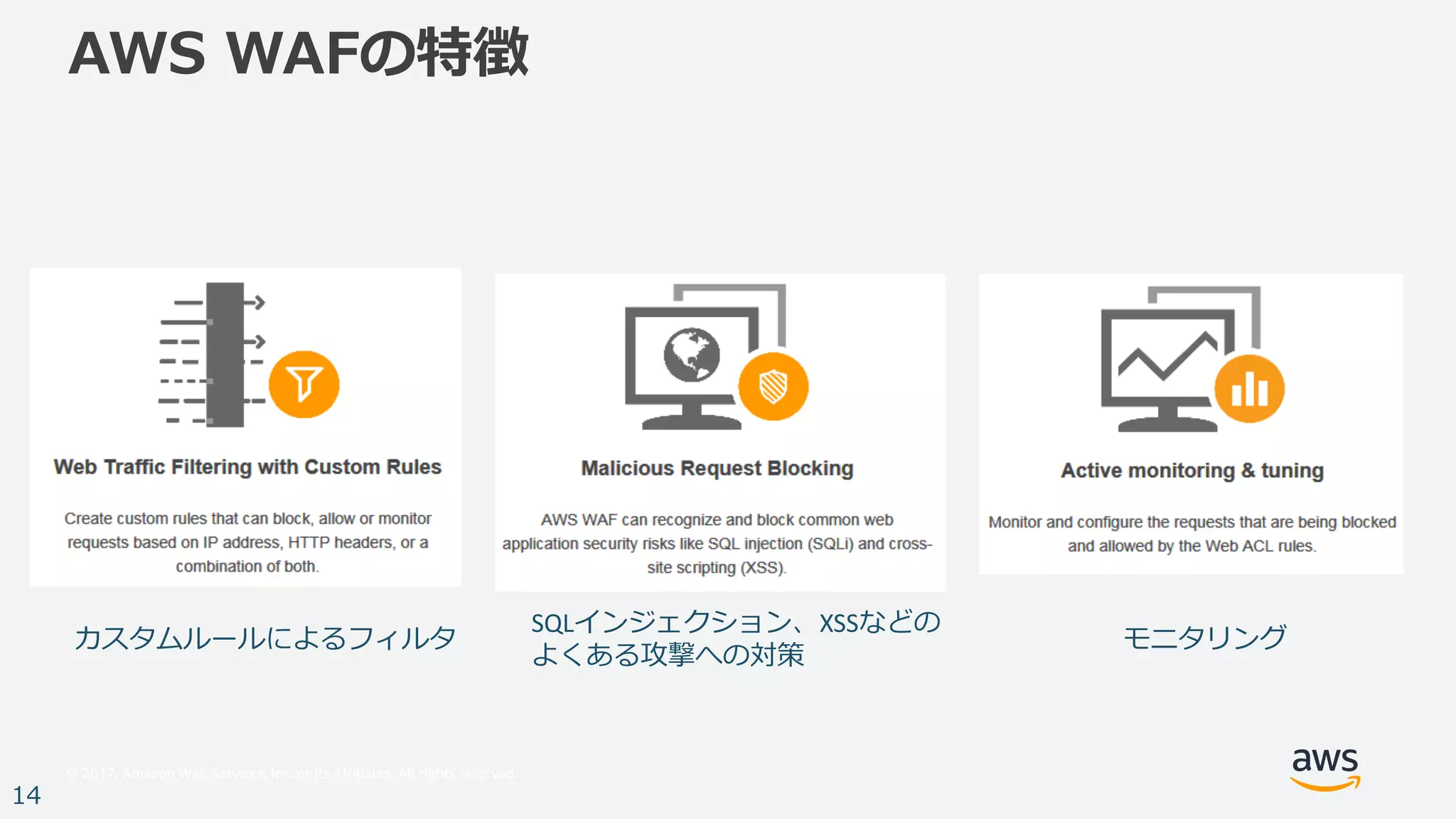 © 2017, Amazon Web Services, Inc. or its Affiliates. All rights reserved.
14
AWS WAFの特徴
カスタムルールによるフィルタ
SQLインジェクション、XSSなどの
よくある攻撃への対策
モニタリング
 