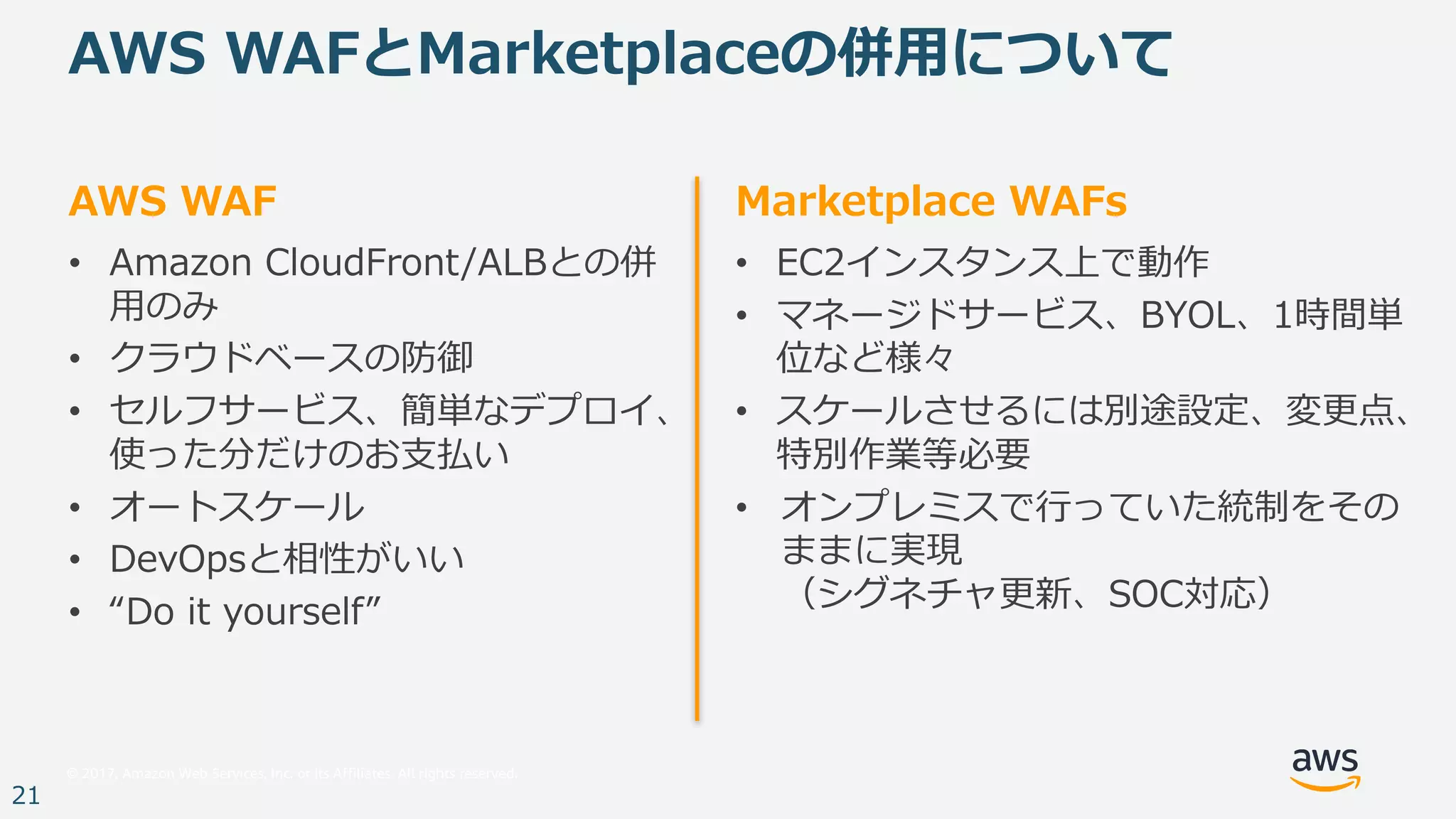 © 2017, Amazon Web Services, Inc. or its Affiliates. All rights reserved.
21
AWS WAF
• Amazon CloudFront/ALBとの併
⽤のみ
• クラウドベースの防御
• セルフサービス、簡単なデプロイ、
使った分だけのお⽀払い
• オートスケール
• DevOpsと相性がいい
• “Do it yourself”
AWS WAFとMarketplaceの併⽤について
Marketplace WAFs
• EC2インスタンス上で動作
• マネージドサービス、BYOL、1時間単
位など様々
• スケールさせるには別途設定、変更点、
特別作業等必要
• オンプレミスで⾏っていた統制をその
ままに実現
（シグネチャ更新、SOC対応）
 