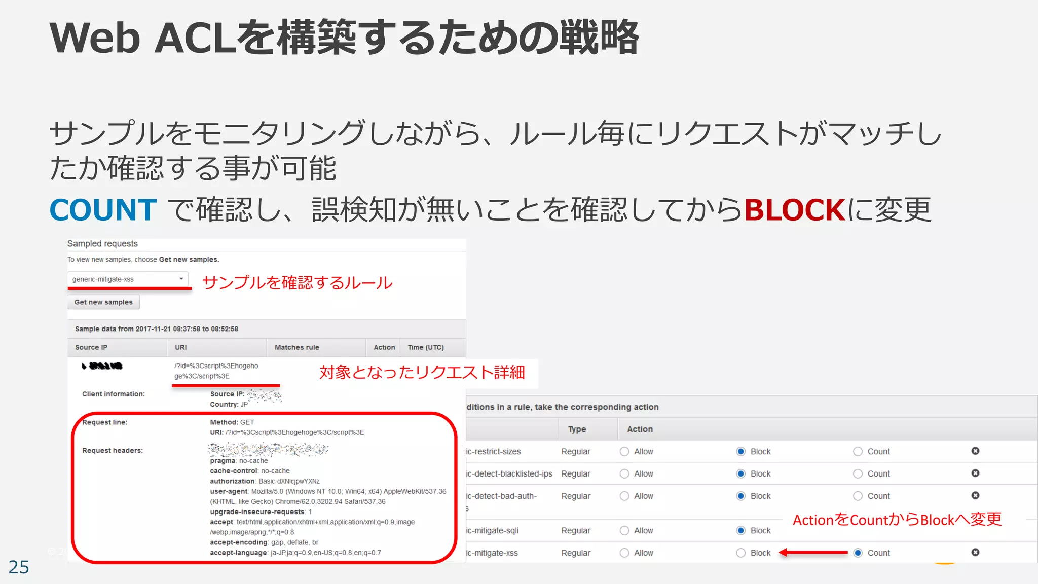 © 2017, Amazon Web Services, Inc. or its Affiliates. All rights reserved.
25
サンプルをモニタリングしながら、ルール毎にリクエストがマッチし
たか確認する事が可能
COUNT で確認し、誤検知が無いことを確認してからBLOCKに変更
Web ACLを構築するための戦略
サンプルを確認するルール
対象となったリクエスト詳細
ActionをCountからBlockへ変更
 
