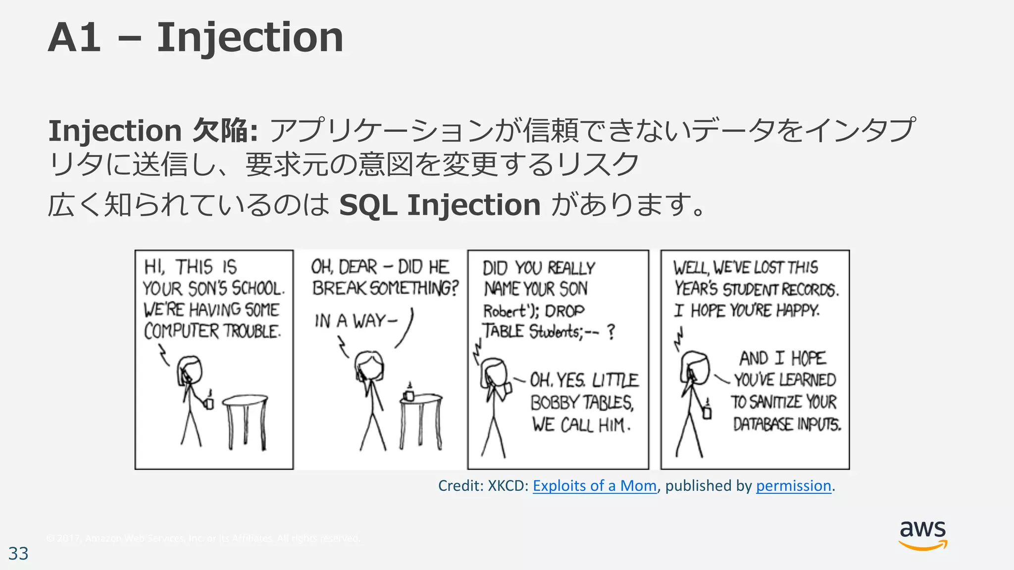 © 2017, Amazon Web Services, Inc. or its Affiliates. All rights reserved.
33
A1 – Injection
Injection ⽋陥: アプリケーションが信頼できないデータをインタプ
リタに送信し、要求元の意図を変更するリスク
広く知られているのは SQL Injection があります。
Credit:	XKCD:	Exploits	of	a	Mom,	published	by	permission.	
 