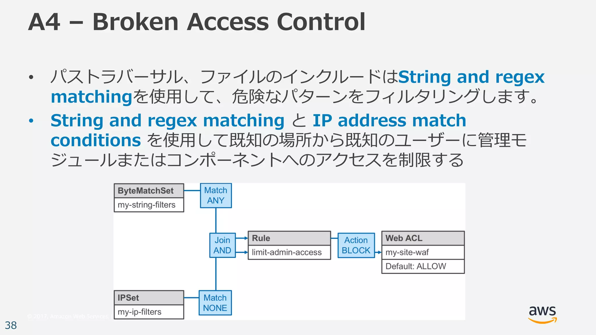 © 2017, Amazon Web Services, Inc. or its Affiliates. All rights reserved.
38
A4 – Broken Access Control
• パストラバーサル、ファイルのインクルードはString and regex
matchingを使⽤して、危険なパターンをフィルタリングします。
• String and regex matching と IP address match
conditions を使⽤して既知の場所から既知のユーザーに管理モ
ジュールまたはコンポーネントへのアクセスを制限する
 