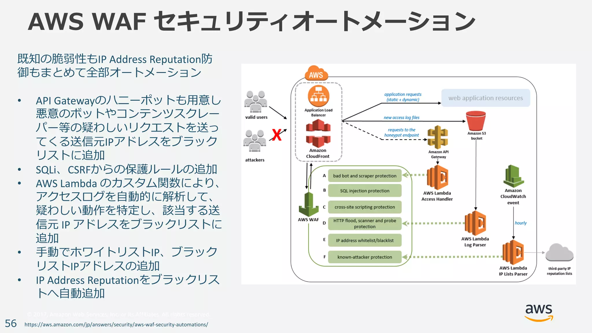 © 2017, Amazon Web Services, Inc. or its Affiliates. All rights reserved.
56
AWS WAF セキュリティオートメーション
https://aws.amazon.com/jp/answers/security/aws-waf-security-automations/
既知の脆弱性もIP	Address	Reputation防
御もまとめて全部オートメーション
• API	Gatewayのハニーポットも⽤意し
悪意のボットやコンテンツスクレー
パー等の疑わしいリクエストを送っ
てくる送信元IPアドレスをブラック
リストに追加
• SQLi、CSRFからの保護ルールの追加
• AWS	Lambda	のカスタム関数により、
アクセスログを⾃動的に解析して、
疑わしい動作を特定し、該当する送
信元 IP	アドレスをブラックリストに
追加
• ⼿動でホワイトリストIP、ブラック
リストIPアドレスの追加
• IP	Address	Reputationをブラックリス
トへ⾃動追加
 