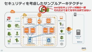 © 2017, Amazon Web Services, Inc. or its Affiliates. All rights reserved.
12
セキュリティを考慮したサンプルアーキテクチャ
Web Web Web Web
Public Subnet (DMZ) Public Subnet (DMZ)
Private Subnet Private Subnet
Private Subnet Private Subnet
NAT
PROX
NAT
PROX
操作ログ
リソース監視
通知
データ暗号化
権限管理
Availability Zone Availability Zone
既存DC
専⽤線
接続暗号鍵管理
管理コンソール
CDN/WAF
変更監視
WAFはセキュリティ対策の⼀部
それだけで全てを守れる訳ではない
traditional
server
脆弱性検査
PII/SP検知
TLS security
コンプライアンス
 