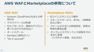 © 2017, Amazon Web Services, Inc. or its Affiliates. All rights reserved.
21
AWS WAF
• Amazon CloudFront/ALBとの併
⽤のみ
• クラウドベースの防御
• セルフサービス、簡単なデプロイ、
使った分だけのお⽀払い
• オートスケール
• DevOpsと相性がいい
• “Do it yourself”
AWS WAFとMarketplaceの併⽤について
Marketplace WAFs
• EC2インスタンス上で動作
• マネージドサービス、BYOL、1時間単
位など様々
• スケールさせるには別途設定、変更点、
特別作業等必要
• オンプレミスで⾏っていた統制をその
ままに実現
（シグネチャ更新、SOC対応）
 