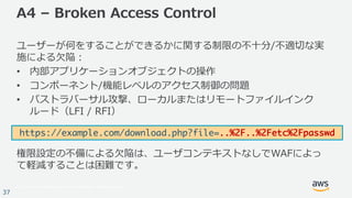© 2017, Amazon Web Services, Inc. or its Affiliates. All rights reserved.
37
A4 – Broken Access Control
ユーザーが何をすることができるかに関する制限の不⼗分/不適切な実
施による⽋陥：
• 内部アプリケーションオブジェクトの操作
• コンポーネント/機能レベルのアクセス制御の問題
• パストラバーサル攻撃、ローカルまたはリモートファイルインク
ルード（LFI / RFI）
権限設定の不備による⽋陥は、ユーザコンテキストなしでWAFによっ
て軽減することは困難です。
https://example.com/download.php?file=..%2F..%2Fetc%2Fpasswd
 
