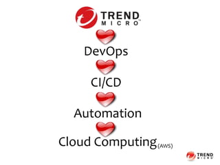 (AWS)
DevOps
CI/CD
Automation
Cloud Computing
 