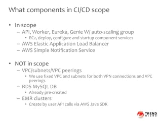 What components in CI/CD scope
• In scope
– API, Worker, Eureka, Genie W/ auto-scaling group
• EC2, deploy, configure and startup component services
– AWS Elastic Application Load Balancer
– AWS Simple Notification Service
• NOT in scope
– VPC/subnets/VPC peerings
• We use fixed VPC and subnets for both VPN connections and VPC
peerings
– RDS MySQL DB
• Already pre-created
– EMR clusters
• Create by user API calls via AWS Java SDK
 
