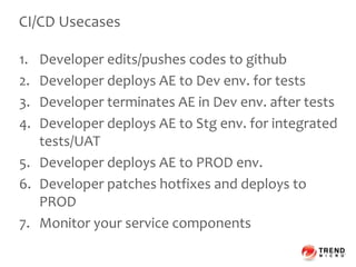 CI/CD Usecases
1. Developer edits/pushes codes to github
2. Developer deploys AE to Dev env. for tests
3. Developer terminates AE in Dev env. after tests
4. Developer deploys AE to Stg env. for integrated
tests/UAT
5. Developer deploys AE to PROD env.
6. Developer patches hotfixes and deploys to
PROD
7. Monitor your service components
 