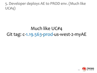 5. Developer deploys AE to PROD env. (Much like
UC#4)
29
Much like UC#4
Git tag: c-1.19.563-prod-us-west-2-myAE
 