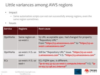 Little variances among AWS regions
• Impact
– Same automation scripts can not run successfully among regions, even the
same region sometimes
• Issues
11/22/201
7
Confidential | Copyright 2014
TrendMicro Inc.
2
Service Regions Root cause
OpsWorks Same region on
us-west-2
S3 URL acceptable spec. had changed for property
“Repository URL”
From “https://s3.amazonaws.com” to “https://s3-us-
west-2.amazonaws.com”
OpsWorks us-west-2 V.S. us-
east-1
Still be “Repository URL” issue. “https://s3-us-west-
2.amazonaws.com” V.S. “https://s3.amazonaws.com”
EC2 us-west-2 V.S. us-
east-1
EC2 FQDN spec. is different.
“ip-10-104-33-152.us-west-2.compute.internal” V.S. “ip-
10-103-73-248.ec2.internal”
 