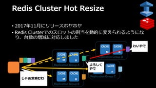 Redis Cluster Hot Resize
• 2017年11⽉にリリースホヤホヤ
• Redis Clusterでのスロットの割当を動的に変えられるようにな
り、台数の増減に対応しました
Replication Group A
Replication Group B
Replication Group CApp
Replication Group D
わいやで
じゃあ紫頼むわ
よろしく
やで
 