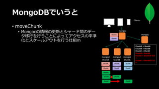MongoDBでいうと
• moveChunk
• Mongocの情報の更新とシャード間のデー
タ移⾏を⾏うことによってアクセスの平準
化とスケールアウトを⾏う仕組ｍ
Clients
ChunkA ->	ShardA 
ChunkB ->	ShardB 
ChunkC ->	ShardC
ChunkD->	ShardA
ChunkE->	ShardAからB
へ
ChunkF ->	ShardAからC
へ
mongoc
mongod
ShardA
mongod
ShardB
mongod
ShardC
mongos
ChunkA ChunkB ChunkC
ChunkA ChunkB ChunkC
ChunkA
ChunkB
ChunkD
ChunkE
ChunkF
ChunkE
ChunkF
 