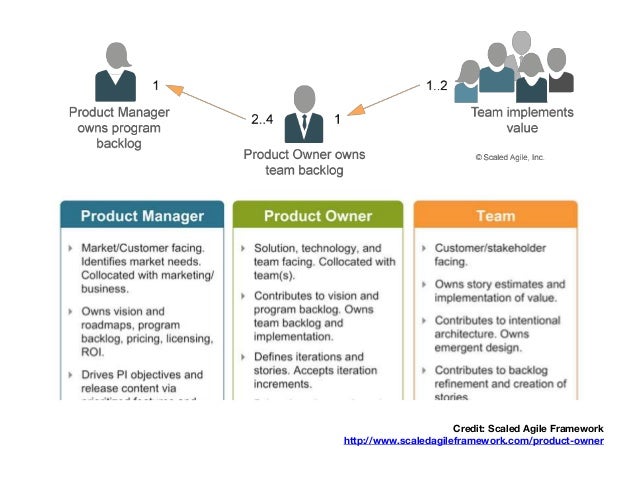 product-owner-vs-product-manager