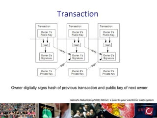 Transaction
Satoshi Nakamoto (2008) Bitcoin: a peer-to-peer electronic cash system
Owner digitally signs hash of previous transaction and public key of next owner
 