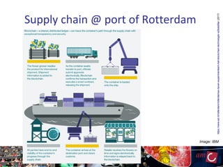 Supply chain @ port of Rotterdam
https://www.ad.nl/rotterdam/rotterdamse-haven-experimenteert-met-blockchain-technologie~a2bda56a/(2017)
Image: IBM
 